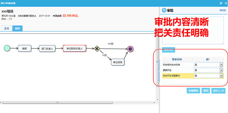 内控信息化是内控建设落地的有效工具