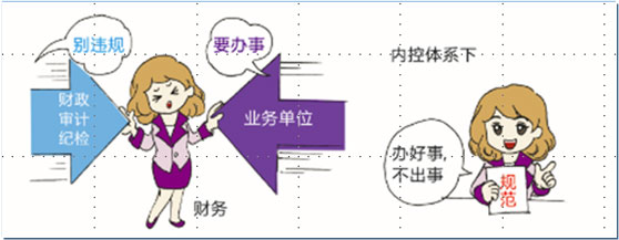 元内控系统对于财务部门价值
